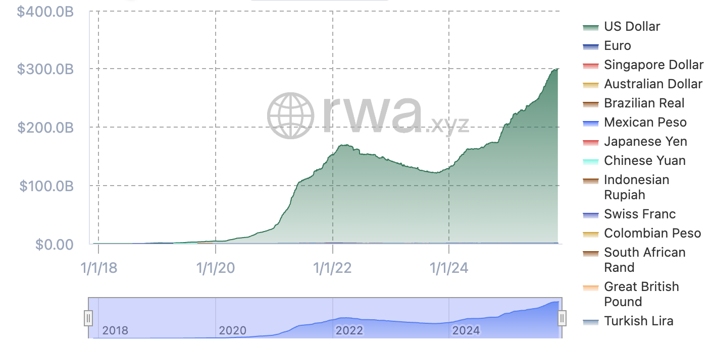 United Kingdom, Stablecoin