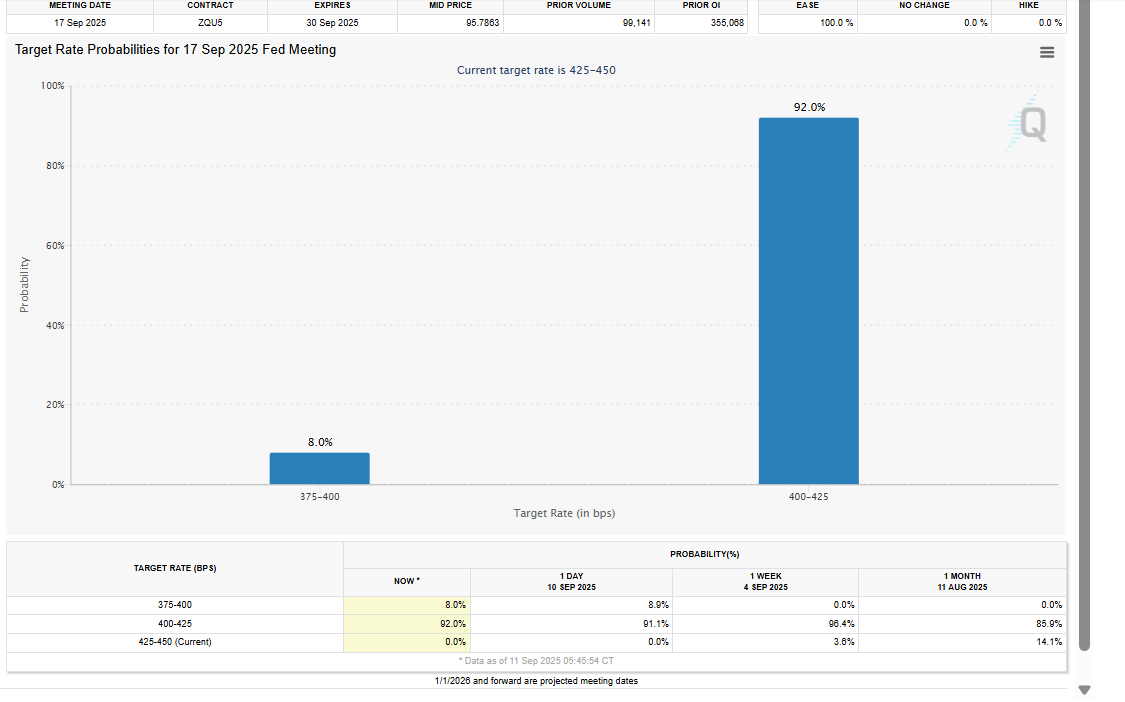 Вероятности снижения процентной ставки ФРС