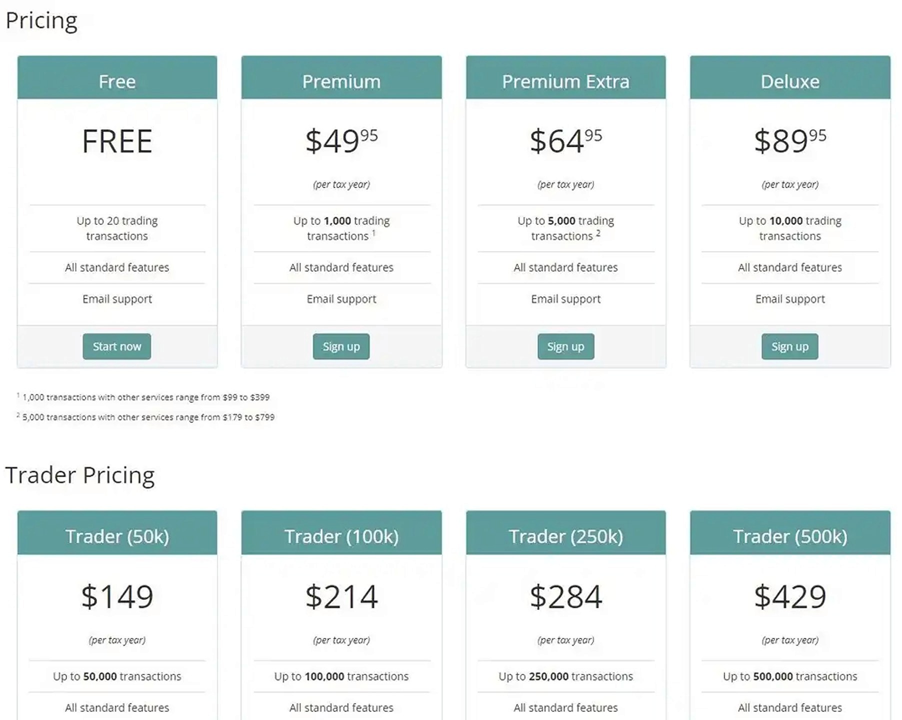 Los mejores softwares de gestión de impuestos para criptomonedas en 2024: Las 7 mejores herramientas