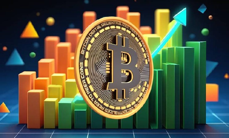 Спотовые BTC-ETF США привлекли $675 млн за сутки