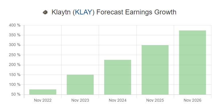 Klaytn Price Prediction 2021-2030 6