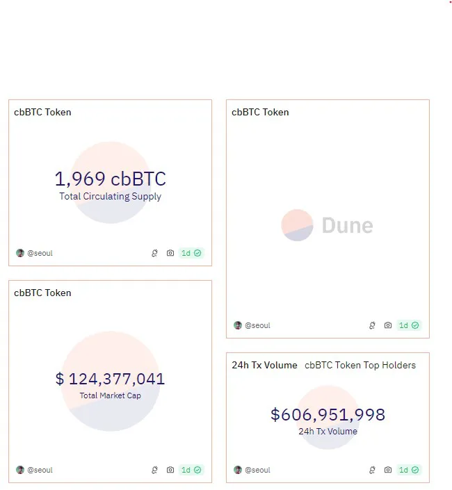 Coinbase cbBTC