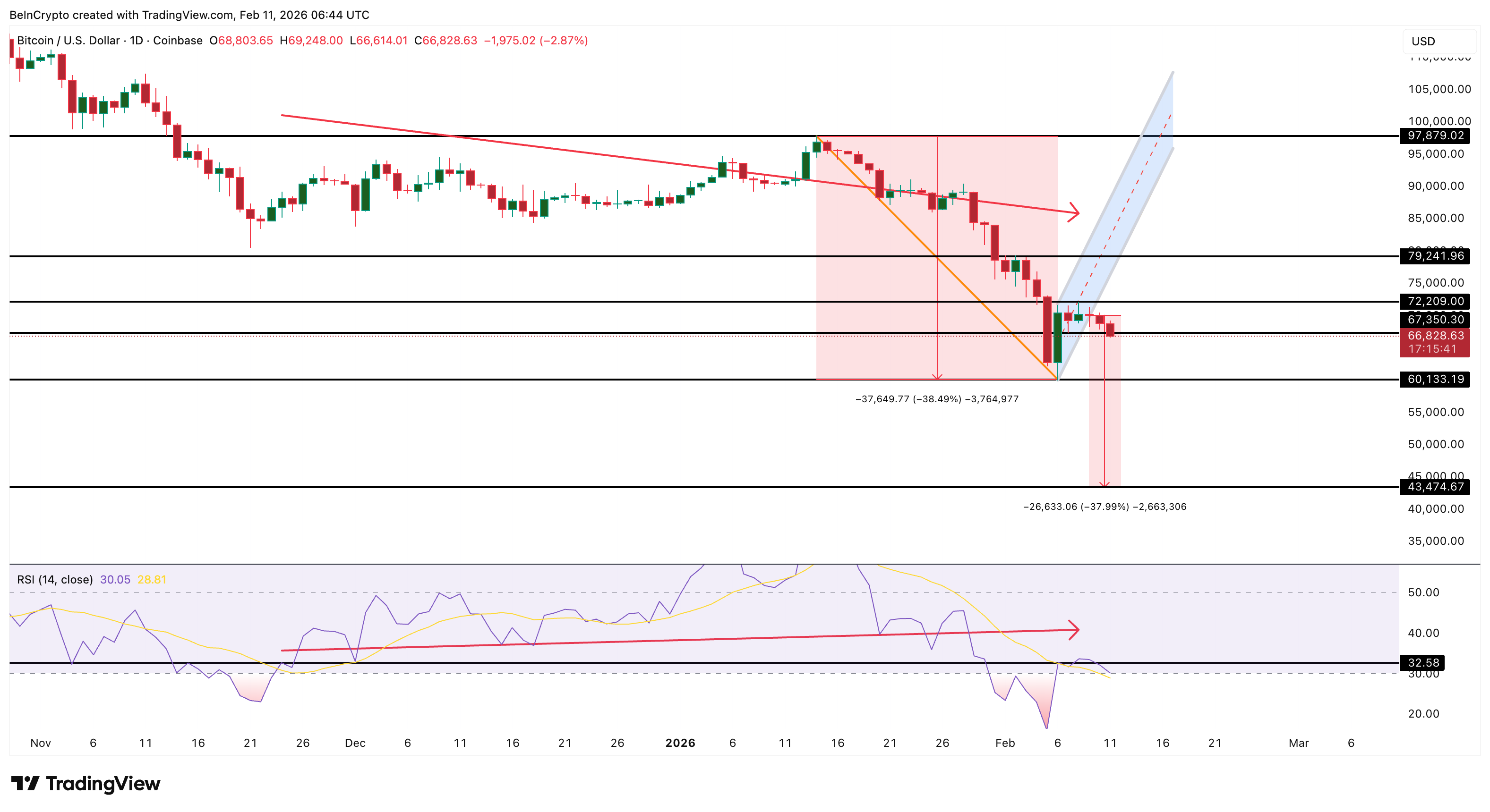 Bearish <span class=