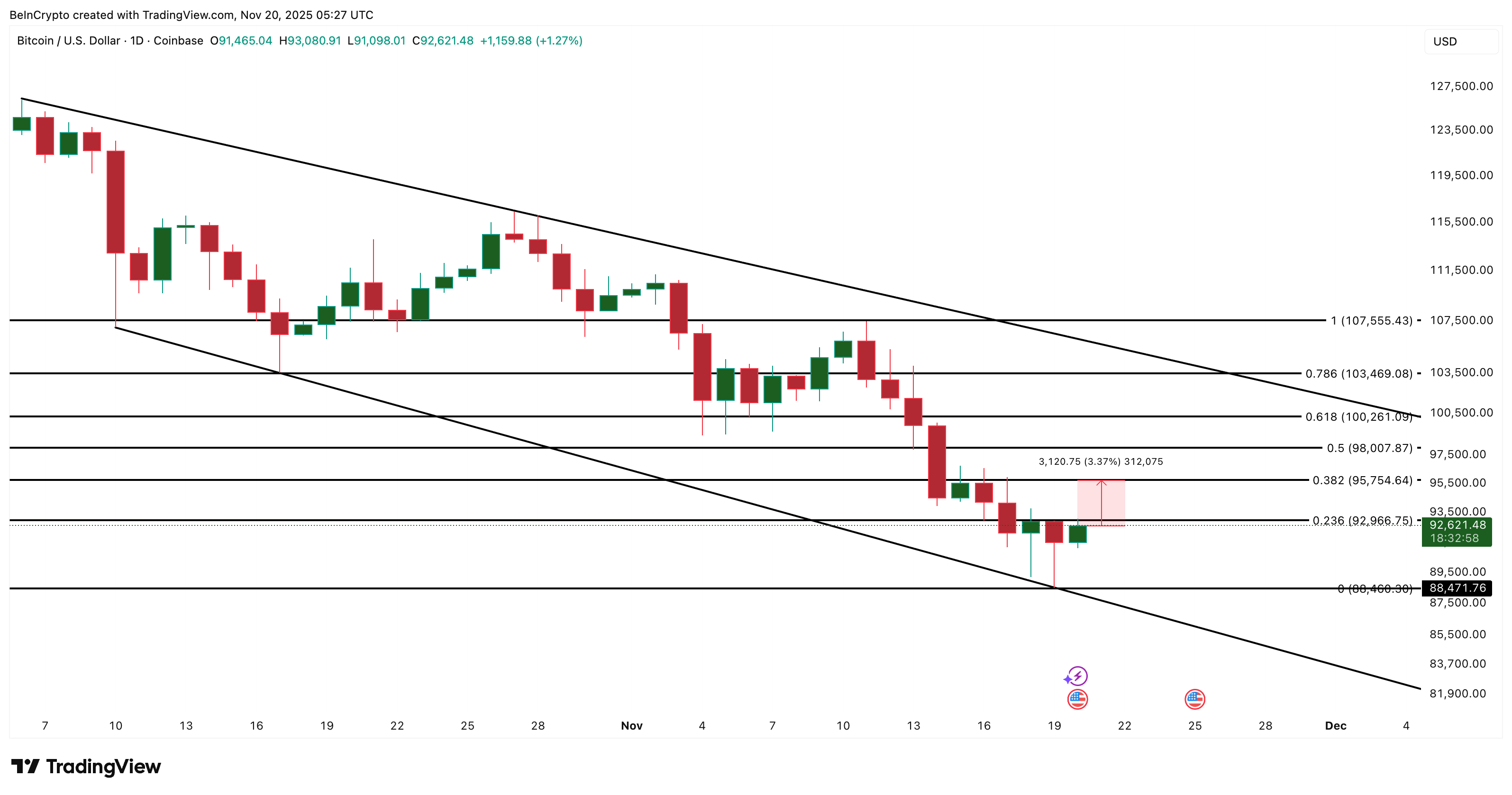 Bitcoin price analysis
