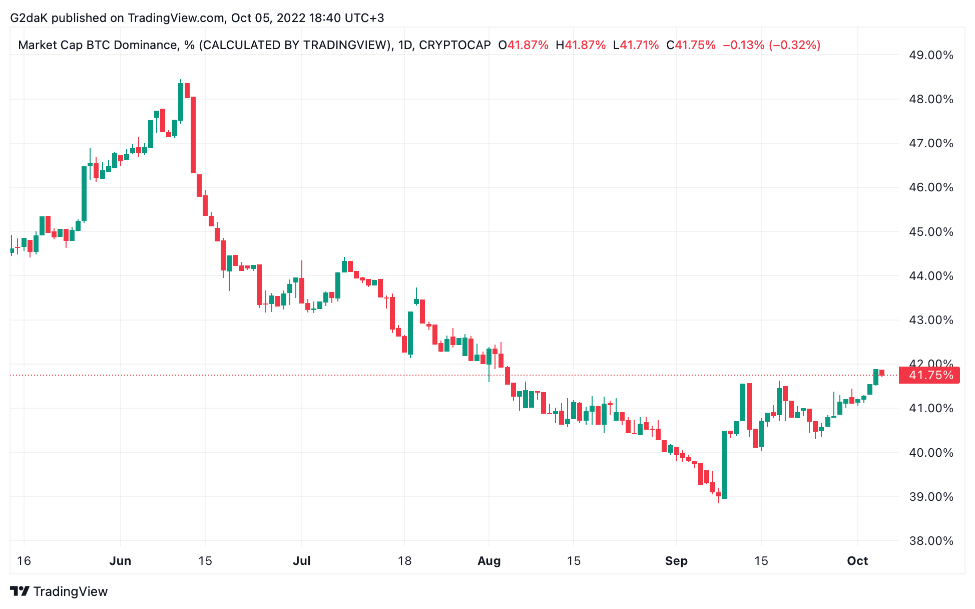 Бывший ведущий разработчик Ripple рассуждает о биткоине