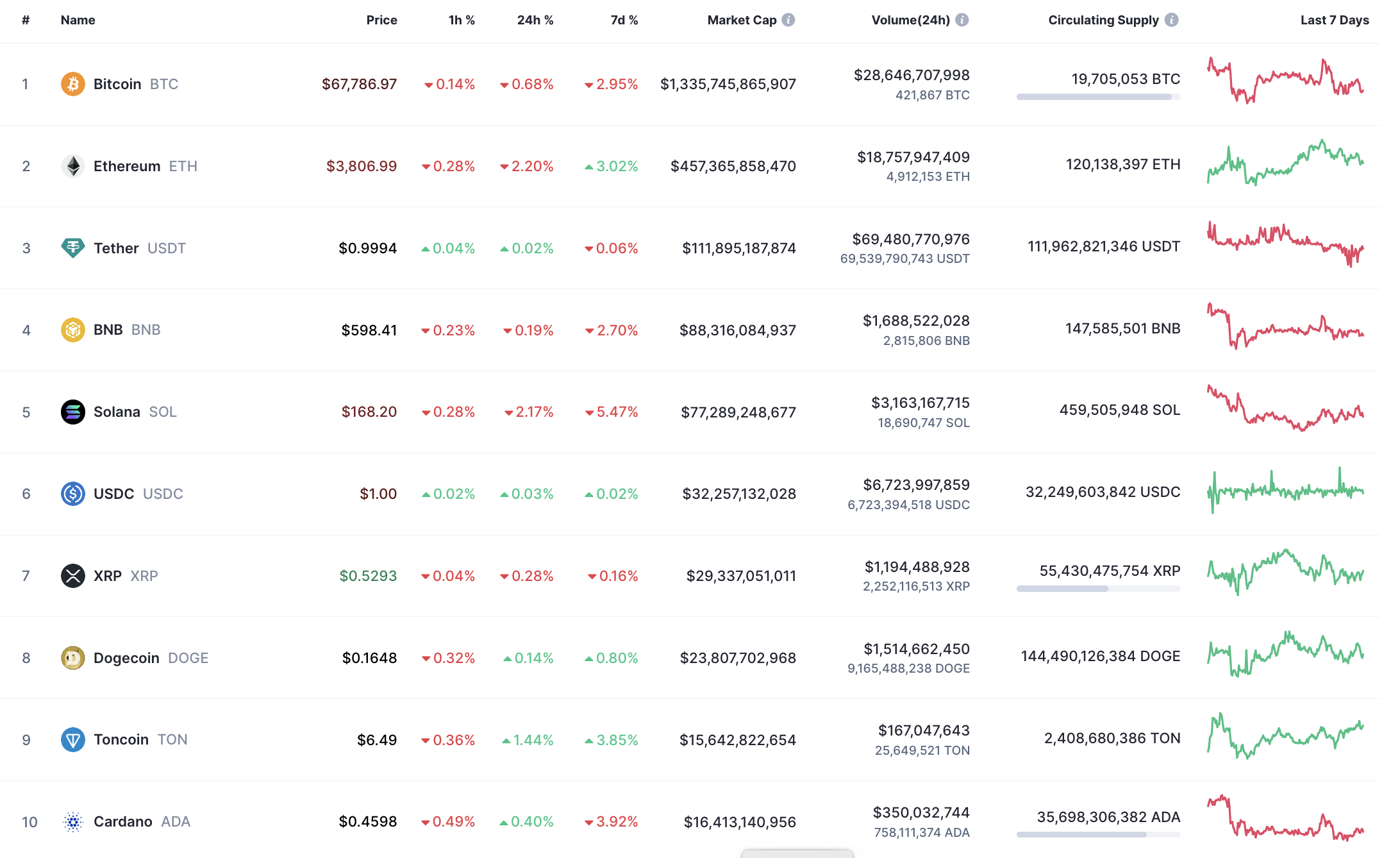 Прогноз цены XRP на 29 мая