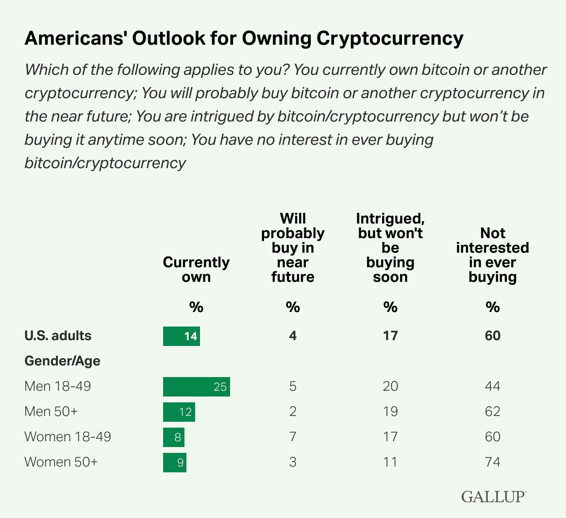 Эфириум, Массовое принятие, Рынки, США, Анализ рынков