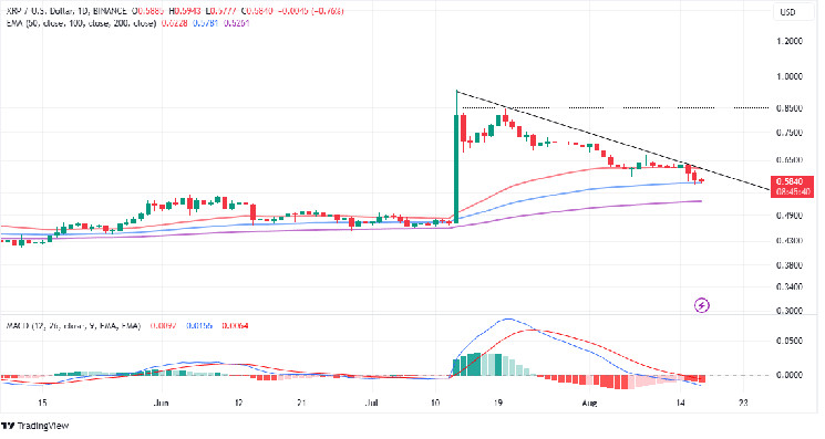 Prediksi Harga XRP Karena Harga Turun 10% Dalam Seminggu