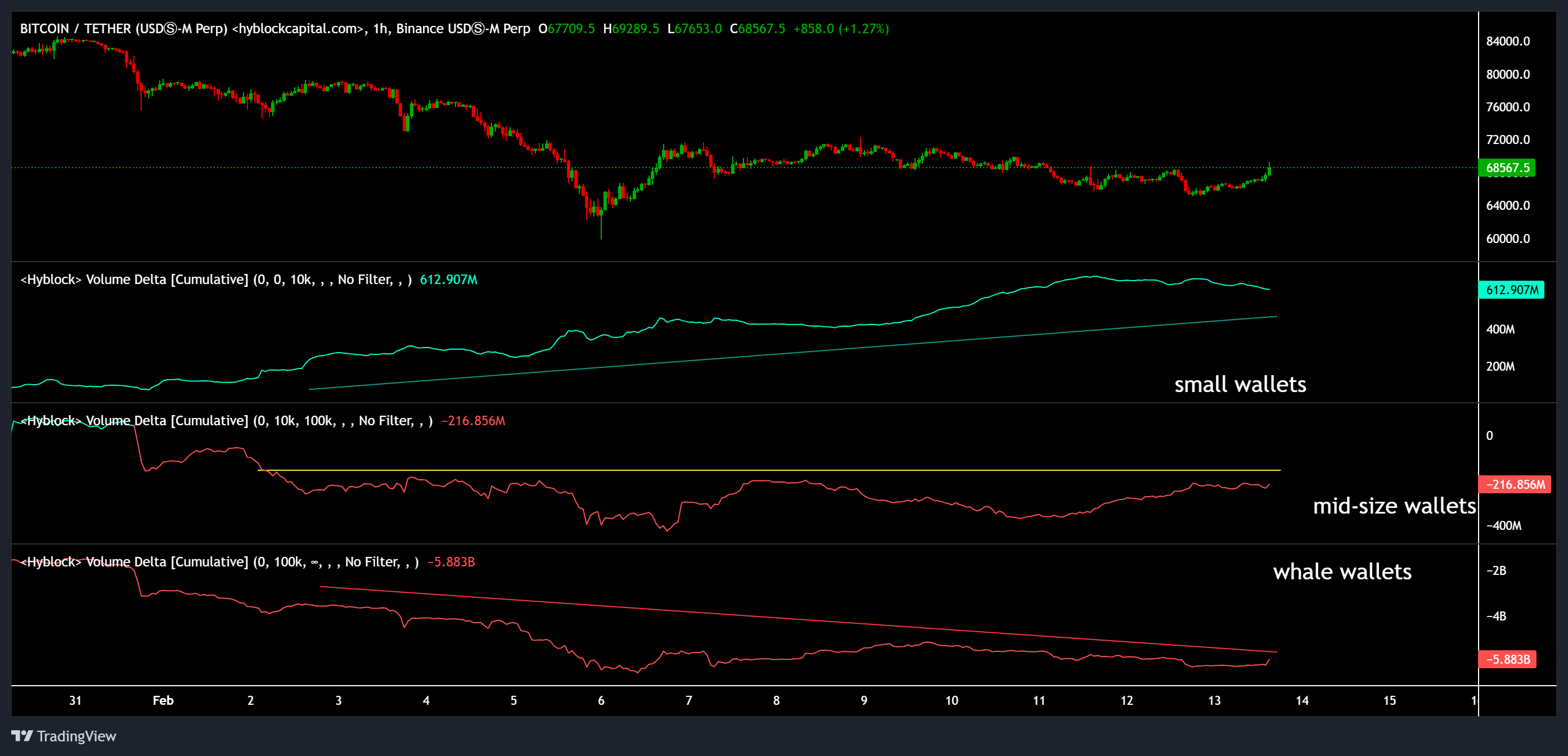 Criptomonedas, Precio de Bitcoin, Análisis de Bitcoin, Mercados, Exchange de Criptomonedas, Análisis de Precios, Análisis de Mercado, Liquidez, Ballena