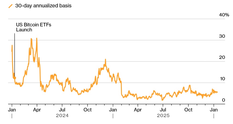 Рынки, Анализ рынков