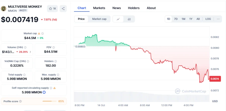 Multiverse Monkey Partners with Crypto Market Maker CLS Global to Boost ...