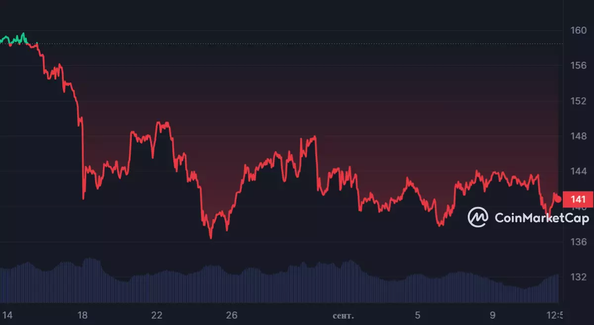 XMR_1M_graph_coinmarketcap.png