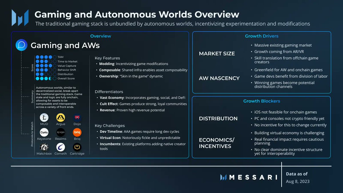 Autonomous worlds are shaping the new web3 narrative | Opinion - 1