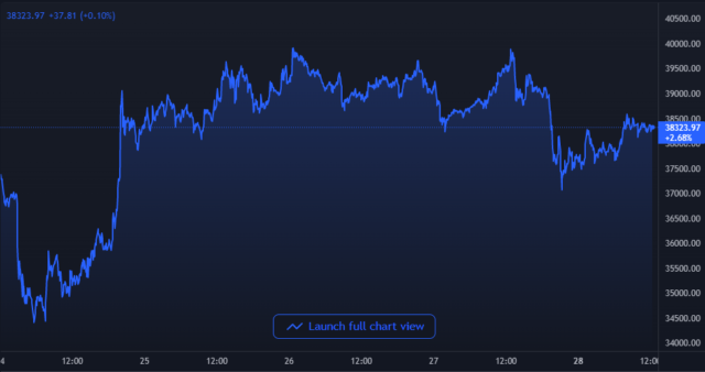 Gráfico de precios de Bitcoin