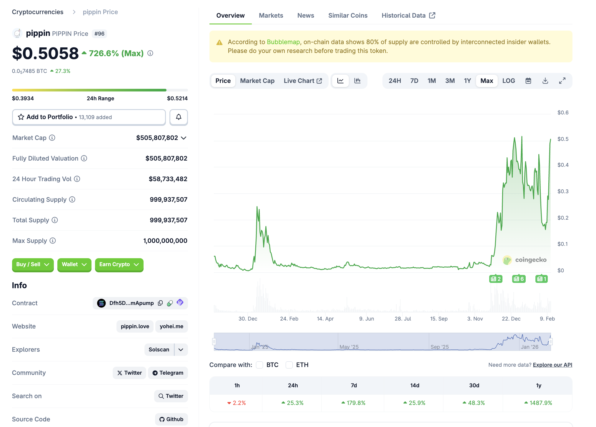 pippin (<span class=