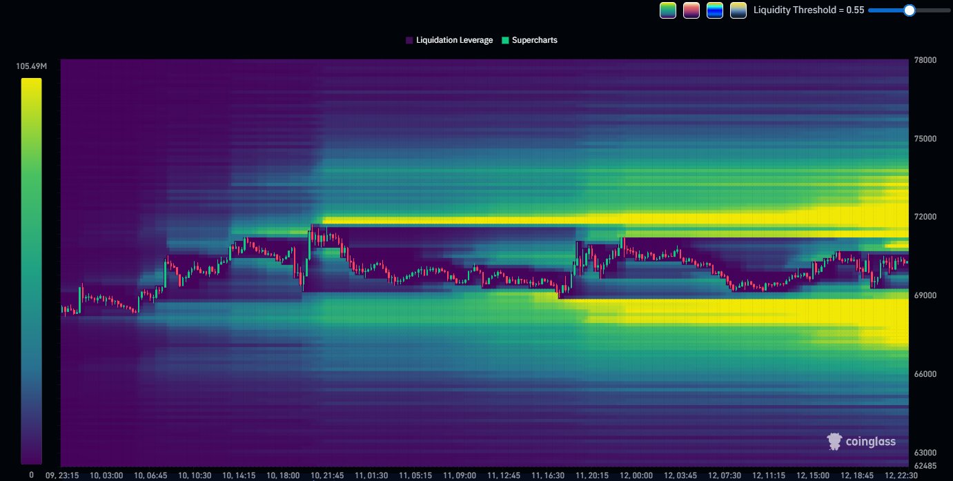 Bitcoin Liquidation Heatmap