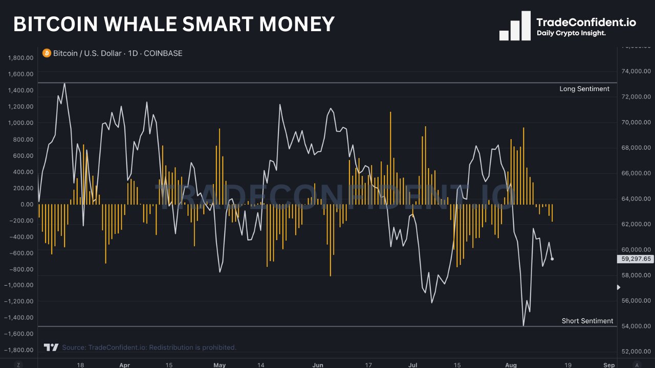 Биткоин на распутье: $60 000 или свободное падение?