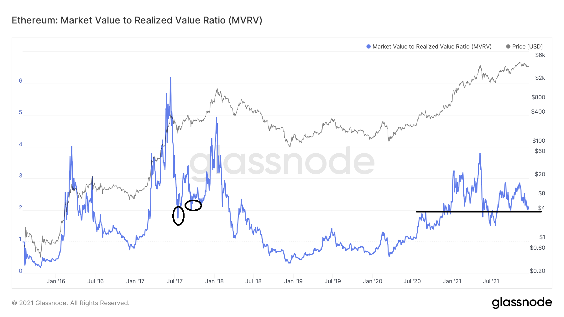 NUPL & MVRV Reach Crucial Levels: Ethereum (ETH) On-Chain Analysis