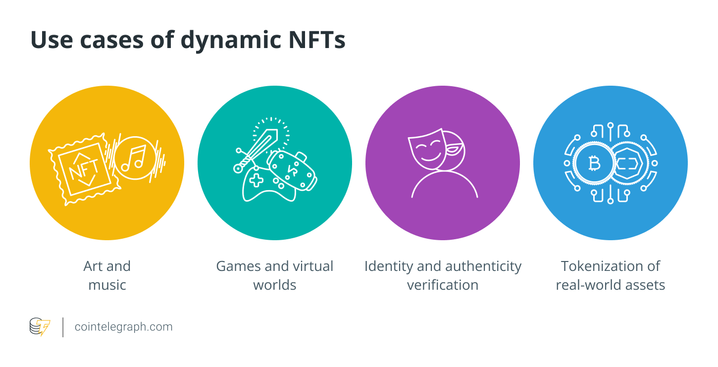 Use cases of dynamic NFTs