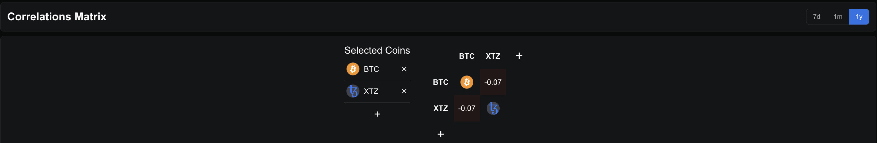 Tezos-BTC Correlation