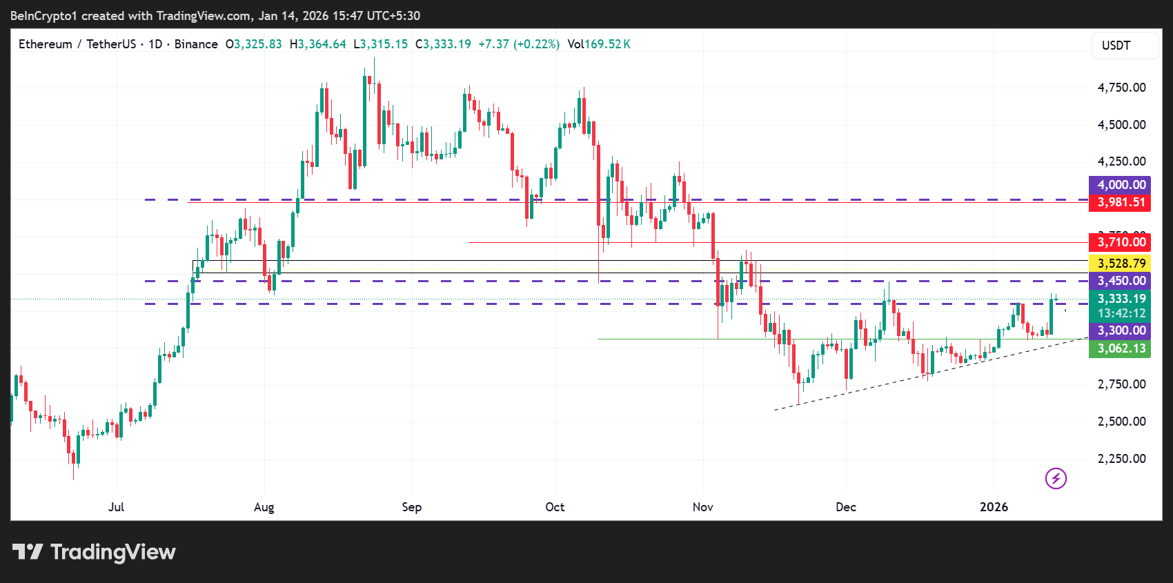 Ethereum (<span class=