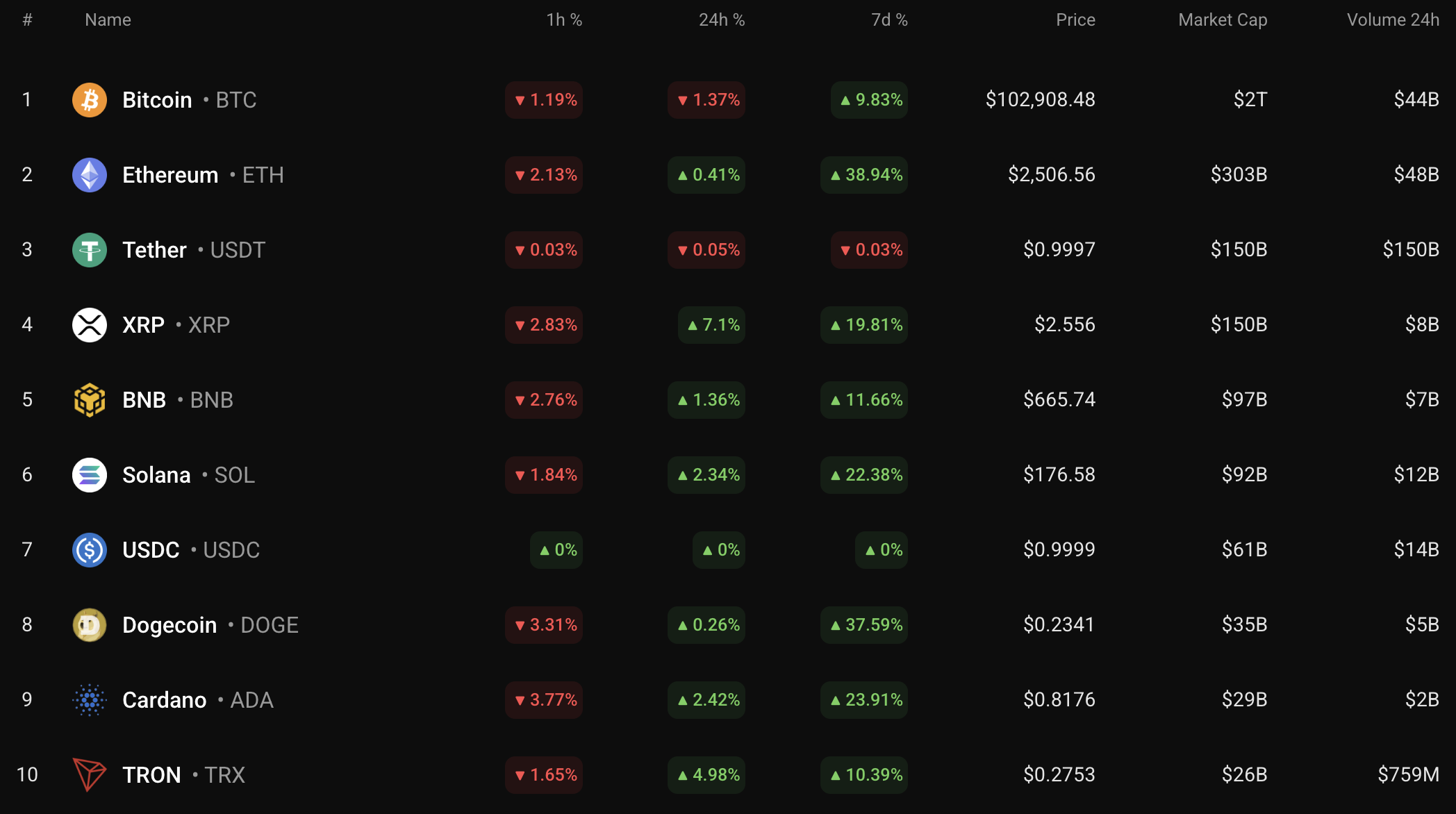 Прогноз цены (BTC) за 12 мая на 12 мая Прогноз цены (BTC) за 12 мая на 12 мая