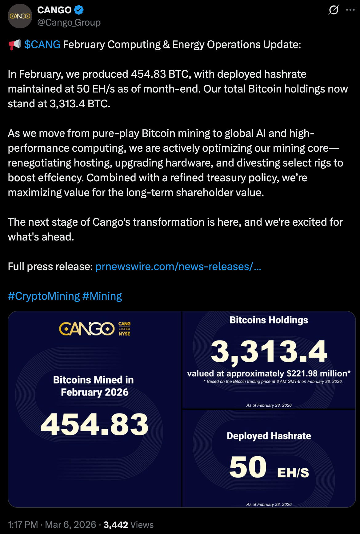 Бизнес, Цена Биткоина