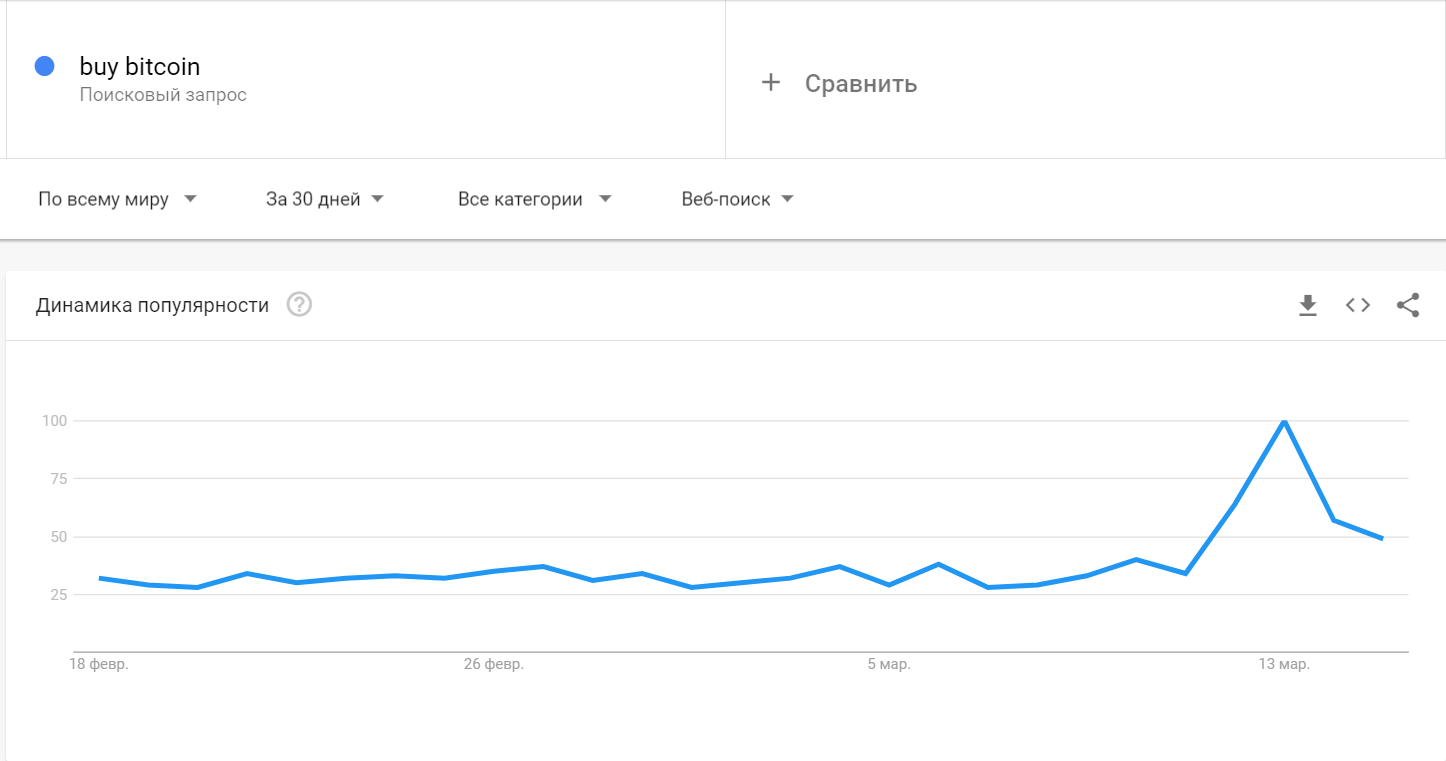 Текущее значение биткоина