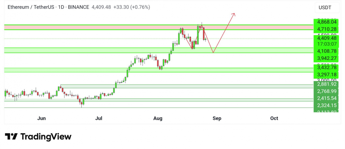 Биткоин упал ниже $109 000: аналитики не теряют оптимизма и ждут завершения коррекции Биткоин упал ниже $109 000: аналитики не теряют оптимизма и ждут завершения коррекции
