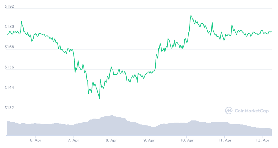 В сети Filecoin состоится хард-форк. К чему готовиться