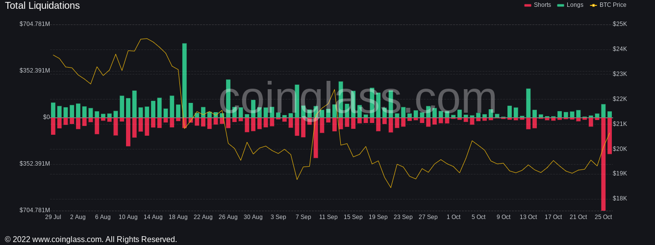 alts crypto price alts crypto price