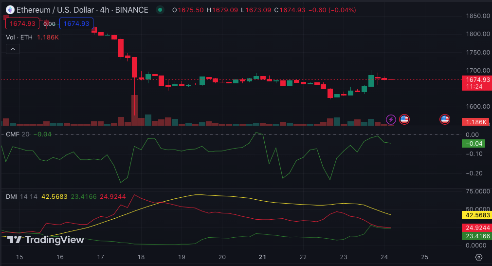 Медвежье состояние ETH может спровоцировать прорыв: основатели Glassnode