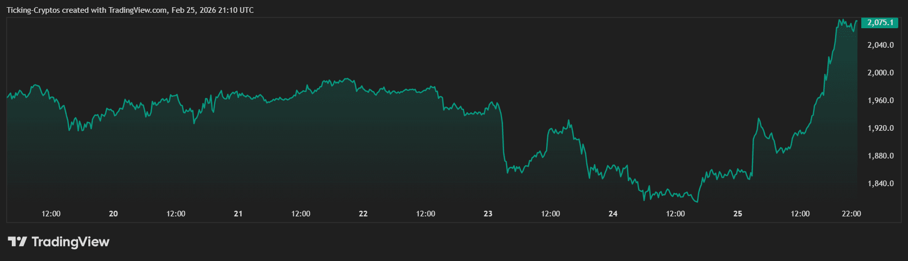 ETHUSD_2026-02-25_23-10-47.png
