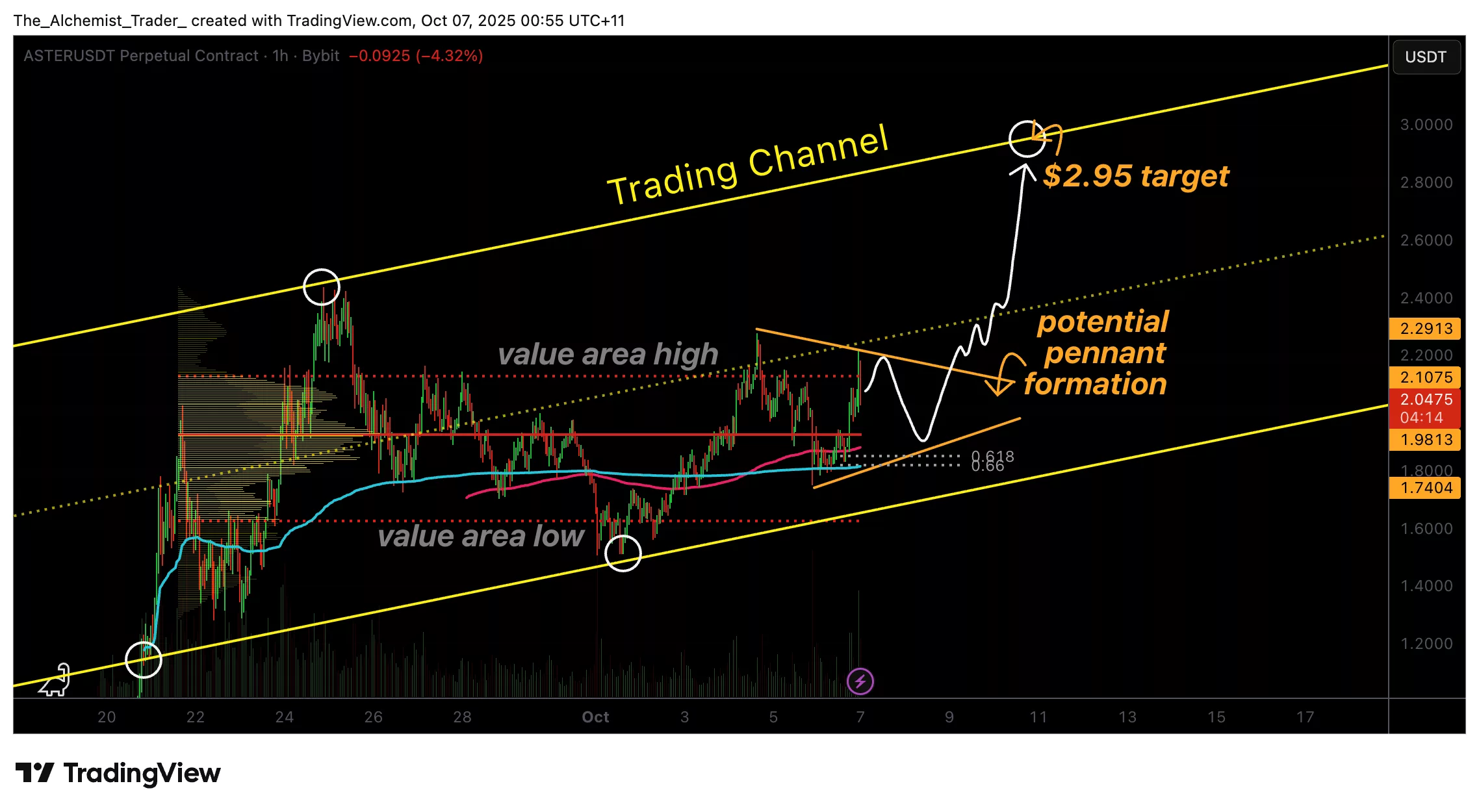 Aster token price rallies as funding rate remains bullish - 1