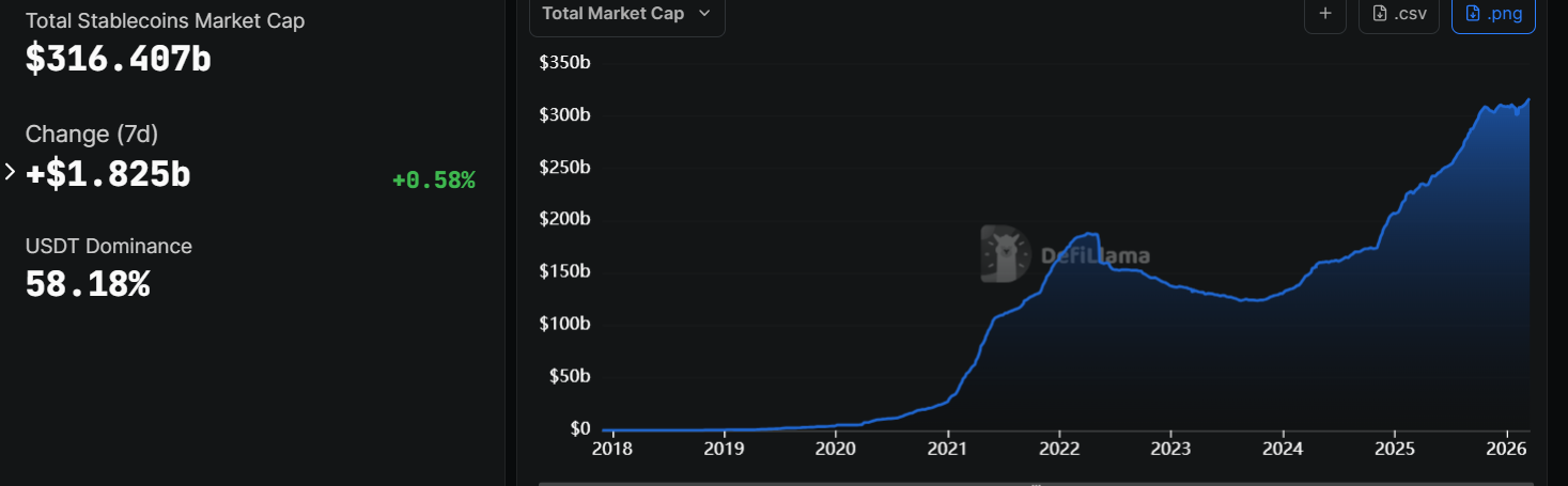Total Stablecoin Market Cap