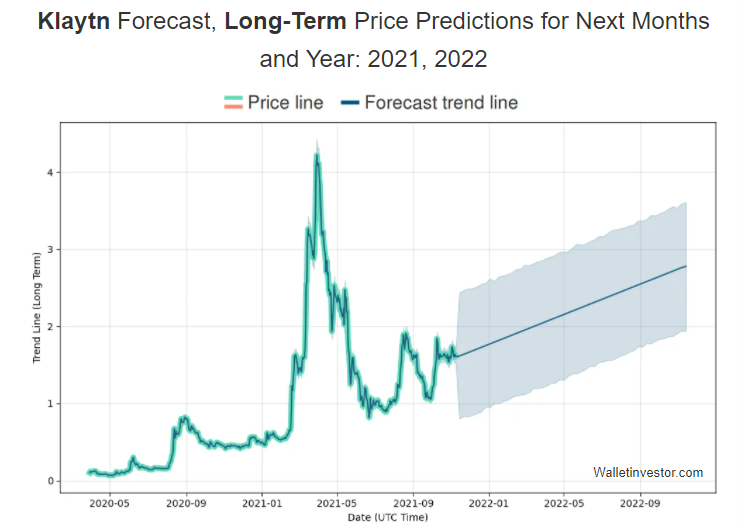 Klaytn Price Prediction 2021-2030 4