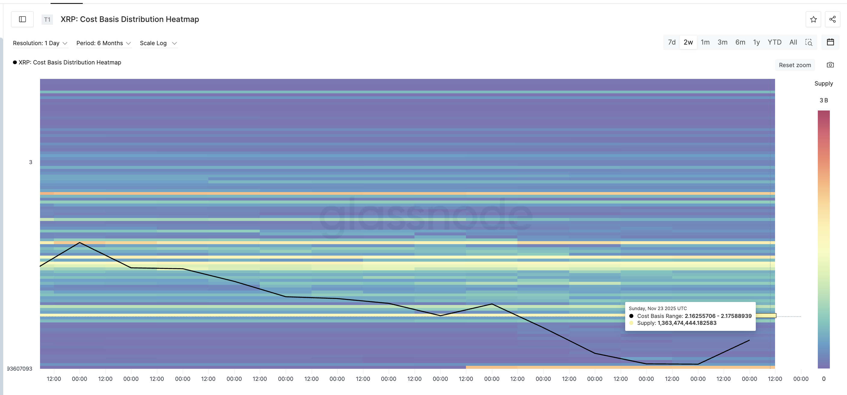 Sturdy Provide Clusters Take a seat Overhead