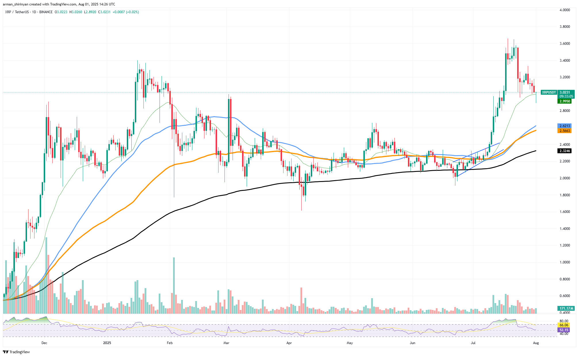XRP Price: Is  Club Closed? Ethereum (ETH): Last Chance For 00 Bitcoin (BTC): Is 0000 Still Available?