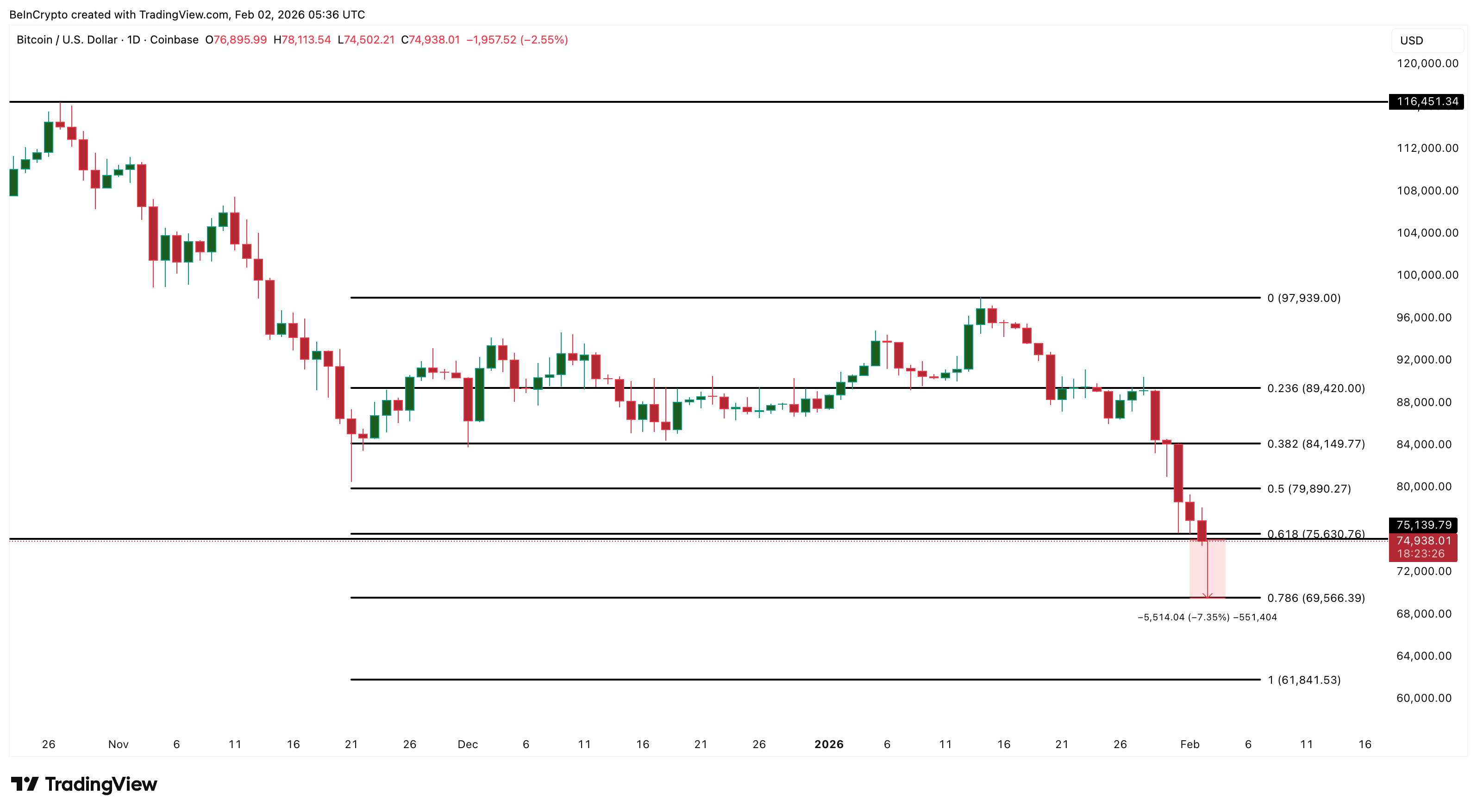 Bitcoin Price Analysis