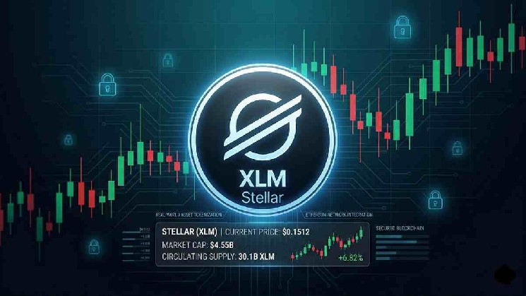 RedStone Oracle Infrastructure Launches on Stellar to Supercharge DeFi