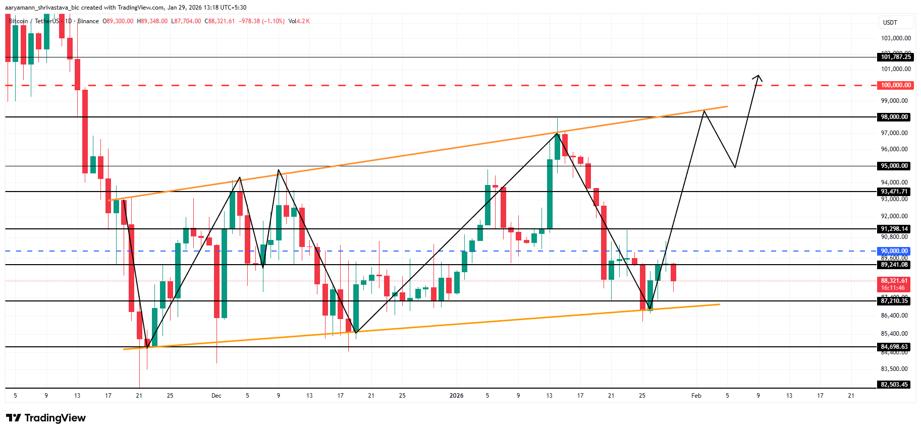Bitcoin Price Analysis. 