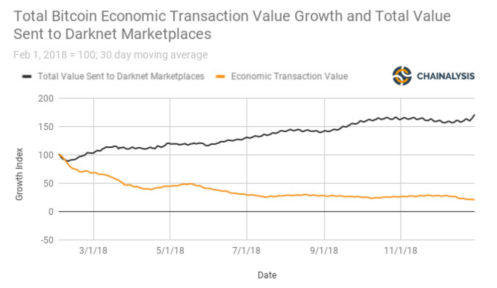 Transaction value. Growth и value компании. Fair economic transaction.