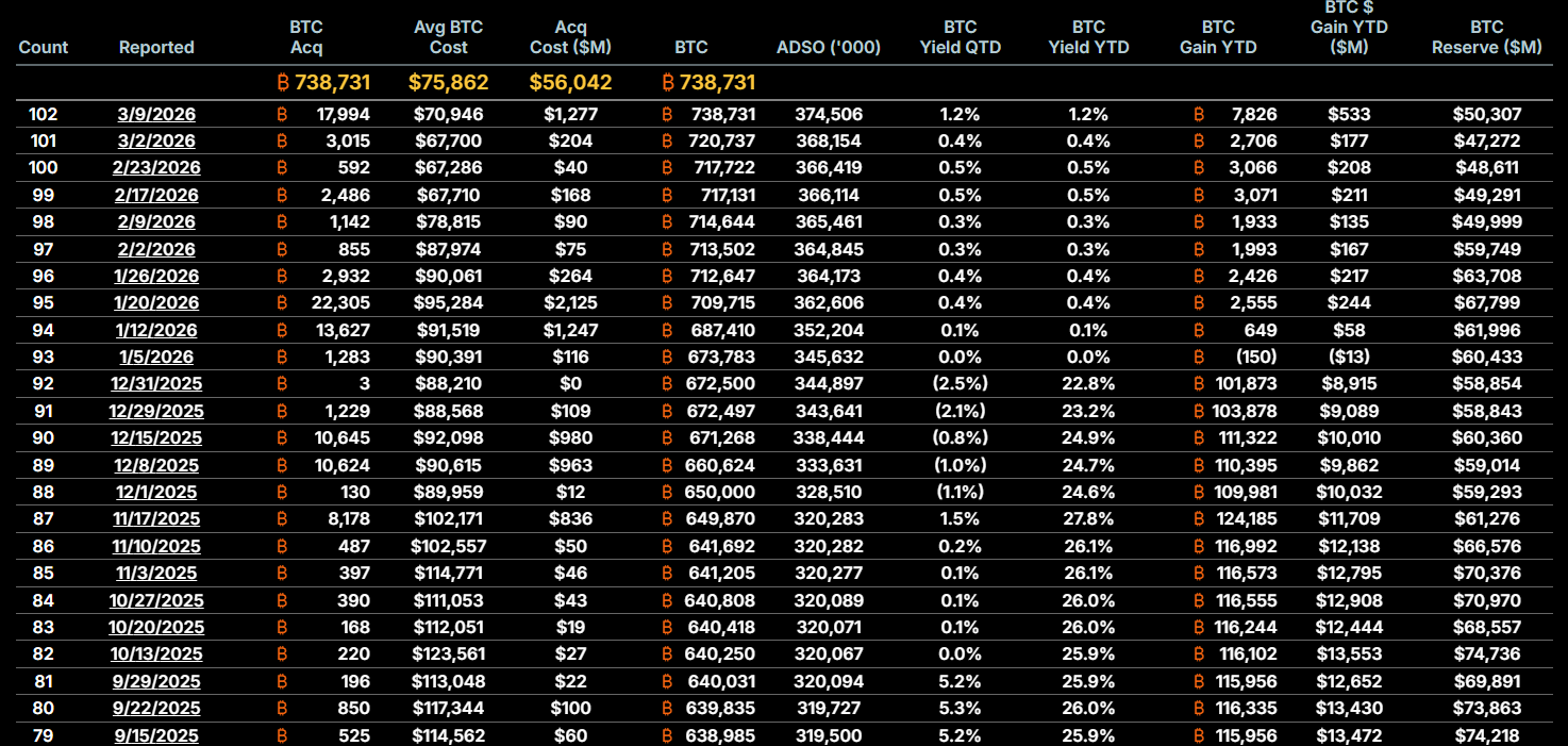 Strategy <span class=