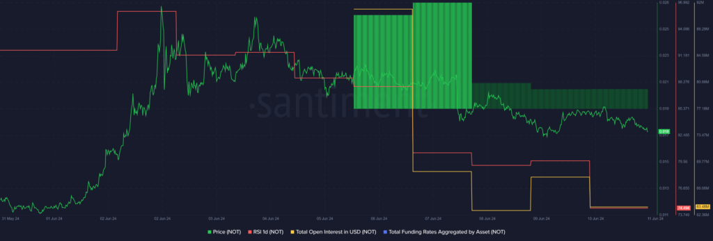 NOT plunges 15% while the contract owner revoked privileges  - 1