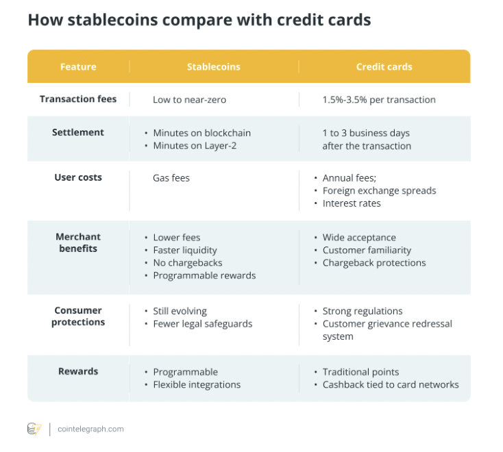 Visa, pagos, mastercard, stablecoin