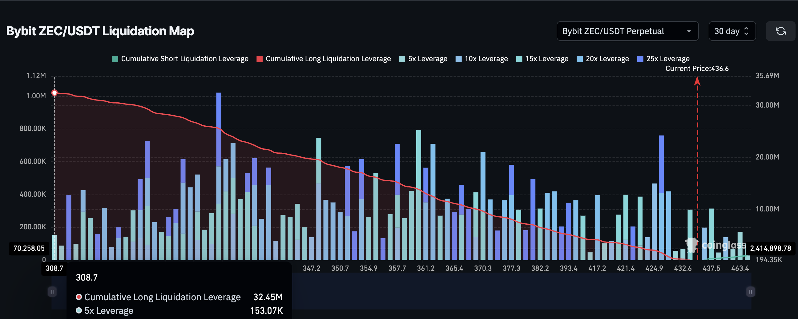 ZEC-Liquidation Map