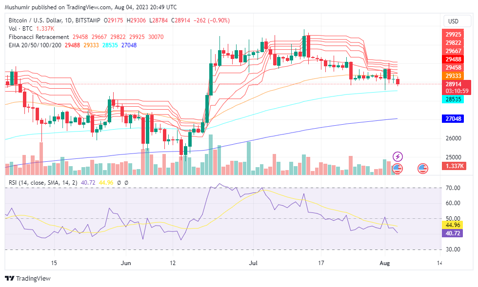 Analisis Harga Kripto: BTC ETH XRP DOGE dan Lainnya Menunjukkan Tanda-Tanda Keragu-raguan