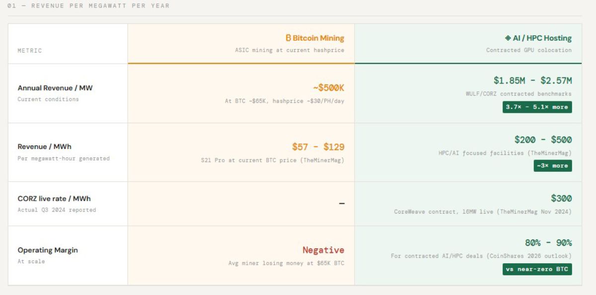 btc-mining-ai-financials