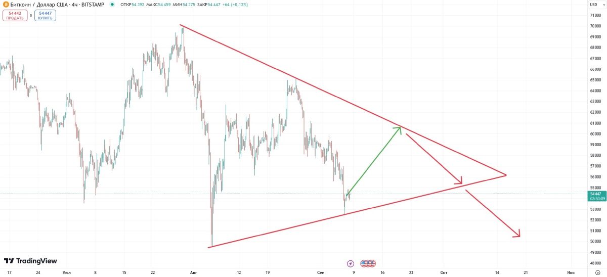 btc-triangle-08-september