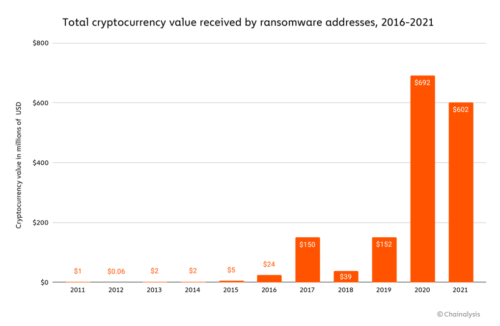 Chainalysis